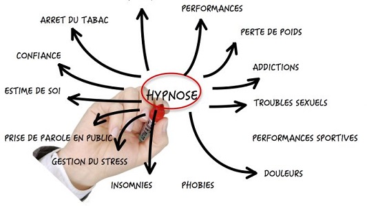 Hypnose Alternative